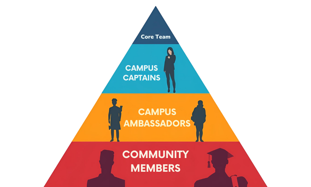 Student Leadership Model